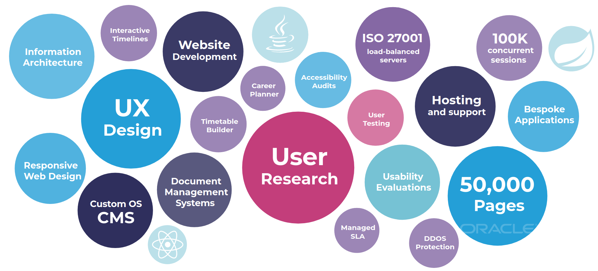 services we offer to SQA