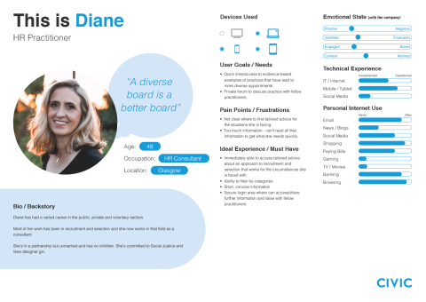 User persona for a user, A HR practitioner, outlining goals, needs, pain points and digital behaviours